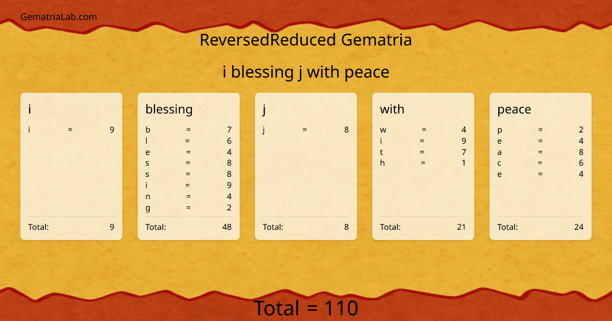 i blessing j with peace in reversedReduced Gematria